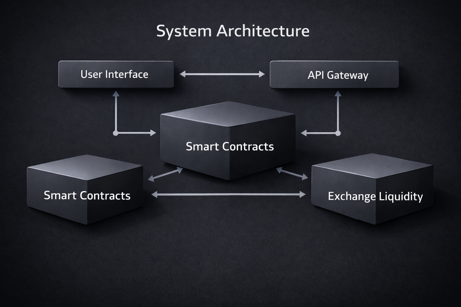 LTG Architecture Diagram