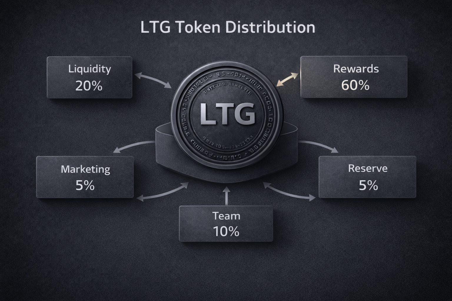 LTG Token
