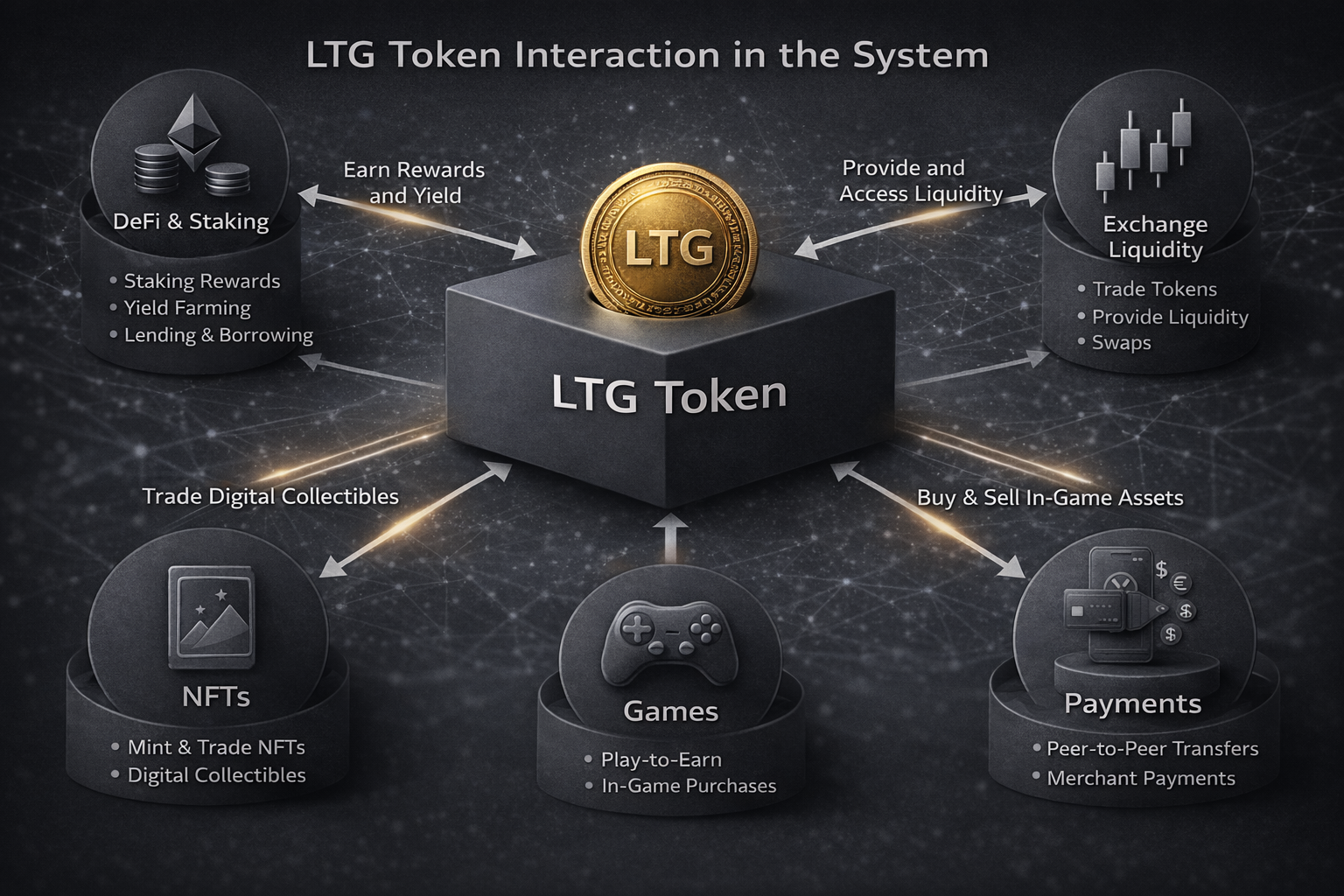 LTG Token